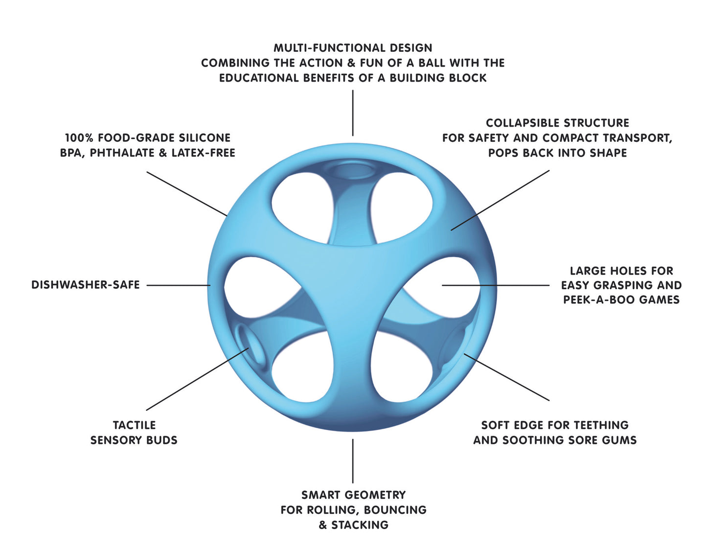 Moluk Oibo (set van 3st)