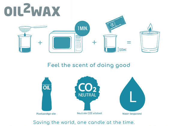 Sale Oil2Wax - introductieset geurkaars